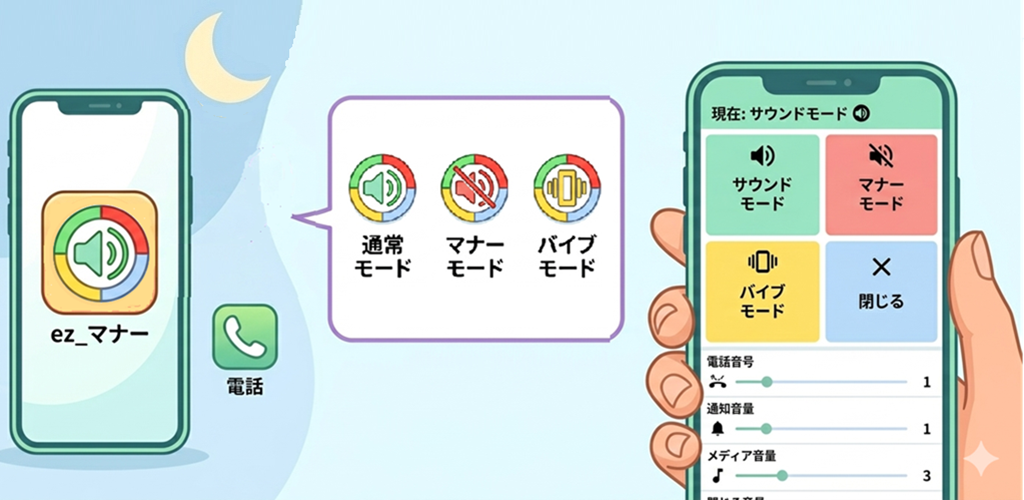 リングモード : マナーモード簡単切り替えアイコンで表示